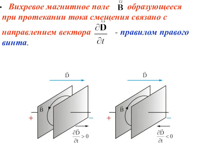Вихревое магнитное поле образующееся при протекании тока смещения связано с направлением вектора - правилом правого винта.