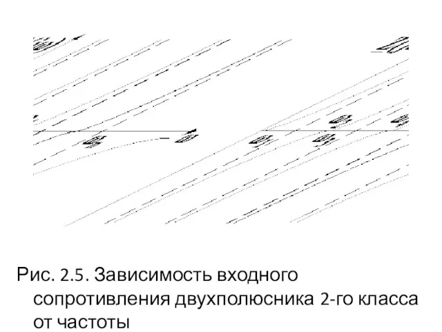 Рис. 2.5. Зависимость входного сопротивления двухполюсника 2-го класса от частоты