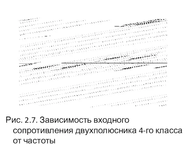 Рис. 2.7. Зависимость входного сопротивления двухполюсника 4-го класса от частоты