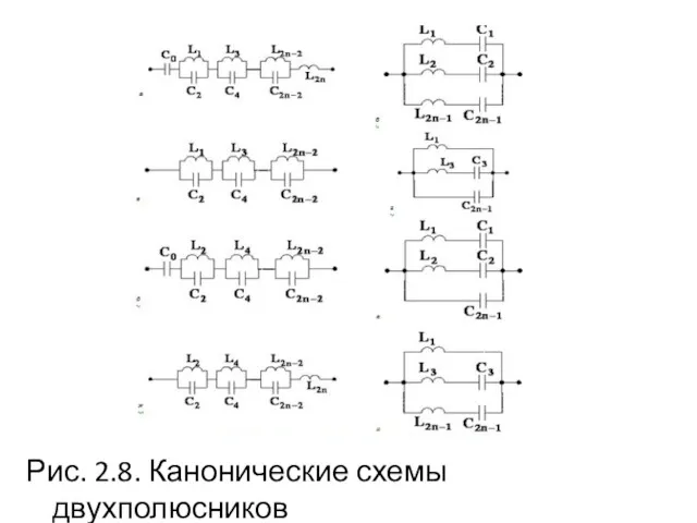 Рис. 2.8. Канонические схемы двухполюсников