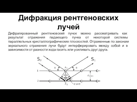 Дифракция рентгеновских лучей Дифрагированный рентгеновский пучок можно рассматривать как результат