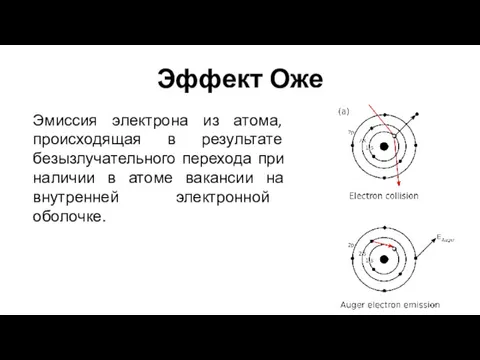 Эффект Оже Эмиссия электрона из атома, происходящая в результате безызлучательного