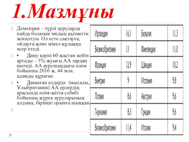 1.Мазмұны Деменция – түрлі ауруларда пайда болатын мидың қызметін жоғалтуы.