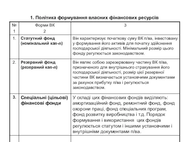 1. Політика формування власних фінансових ресурсів