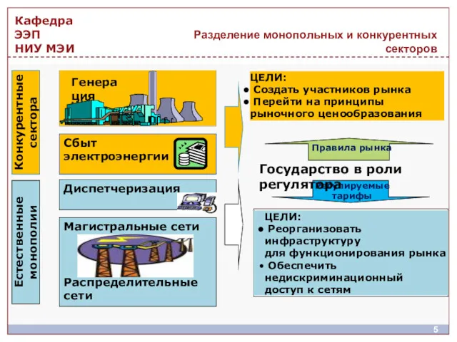 Разделение монопольных и конкурентных секторов