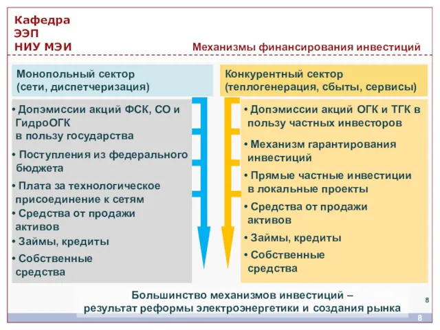 Механизмы финансирования инвестиций