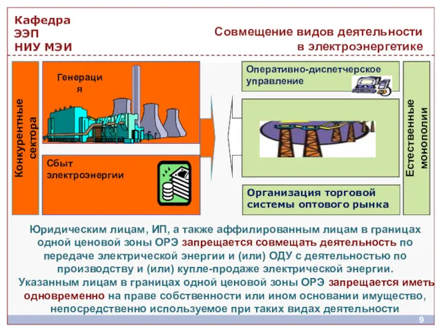 Совмещение видов деятельности в электроэнергетике Юридическим лицам, ИП, а также