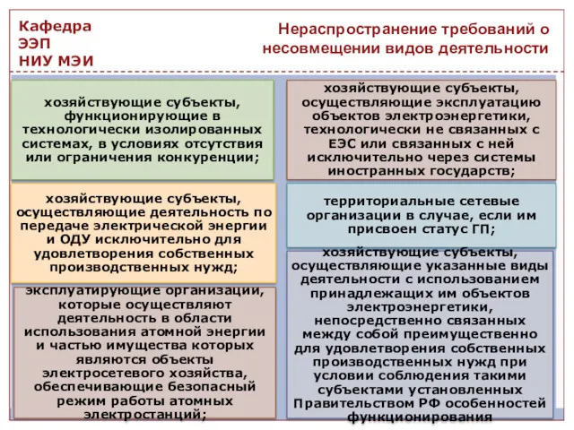 Нераспространение требований о несовмещении видов деятельности