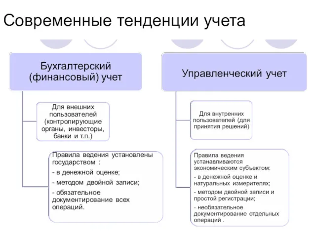 Современные тенденции учета