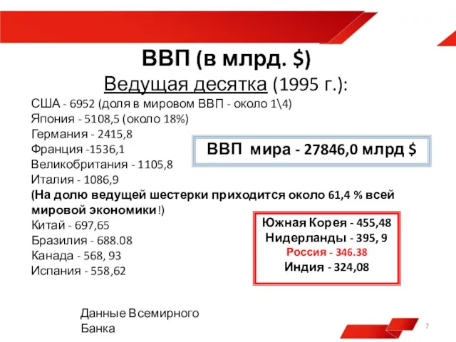 ВВП (в млрд. $) Ведущая десятка (1995 г.): США -