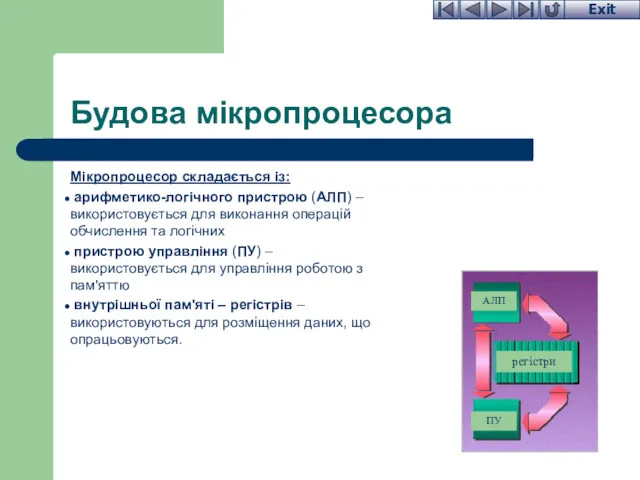 Будова мікропроцесора Мікропроцесор складається із: арифметико-логічного пристрою (АЛП) – використовується