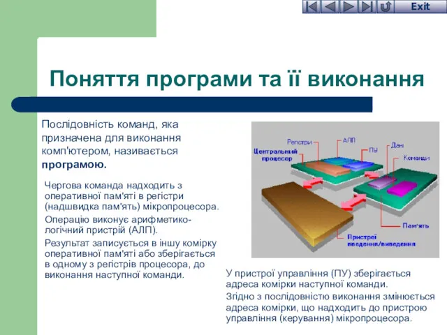 Поняття програми та її виконання Послідовність команд, яка призначена для