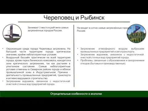 Череповец и Рыбинск Отрицательные особенности в экологии Занимает 3 место