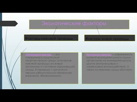 Экологические факторы Факторы неживой природы Абиотические факторы — это совокупность