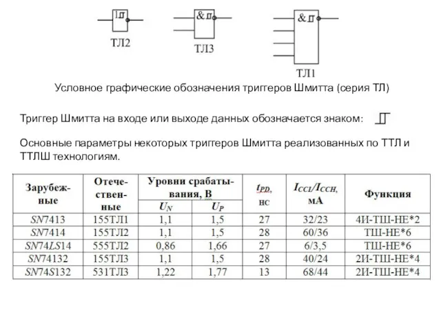 Условное графические обозначения триггеров Шмитта (серия ТЛ) Основные параметры некоторых