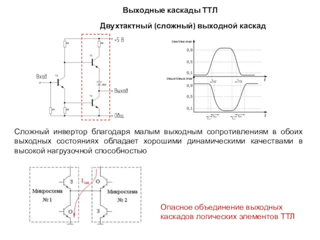 Выходные каскады ТТЛ Двухтактный (сложный) выходной каскад Опасное объединение выходных