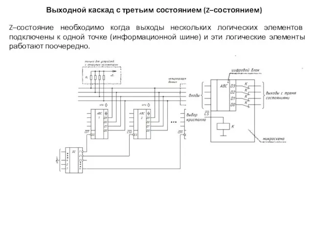 Выходной каскад с третьим состоянием (Z–состоянием) Z–состояние необходимо когда выходы