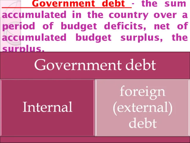 Government debt - the sum accumulated in the country over