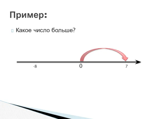 Какое число больше? Пример: 0 -8 7