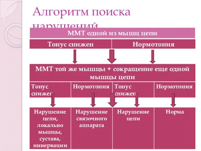 Алгоритм поиска нарушений