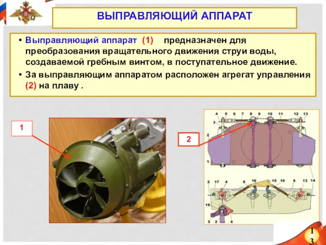 13 ВЫПРАВЛЯЮЩИЙ АППАРАТ Выправляющий аппарат (1) - предназначен для преобразования