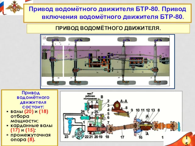 15 Привод водомётного движителя БТР-80. Привод включения водомётного движителя БТР-80.