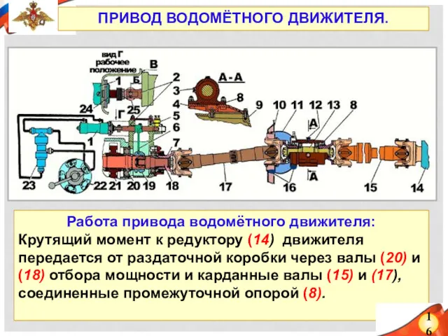 Работа привода водомётного движителя: Крутящий момент к редуктору (14) движителя