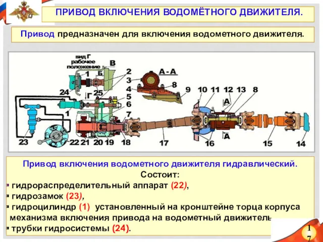 Привод включения водометного движителя гидравлический. Состоит: гидрораспределительный аппарат (22), гидрозамок