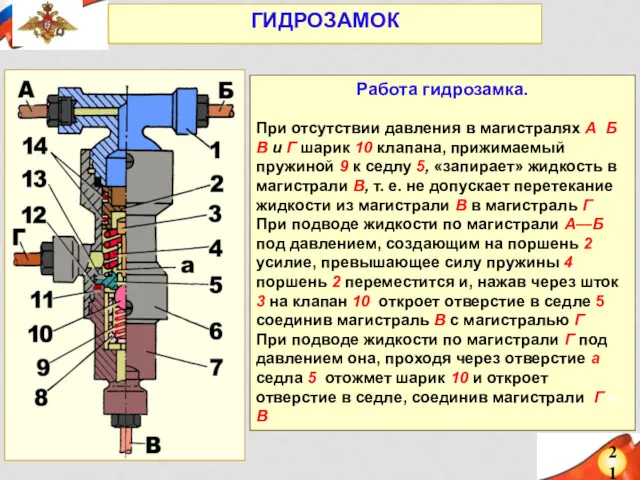 21 ГИДРОЗАМОК Работа гидрозамка. При отсутствии давления в магистралях А,