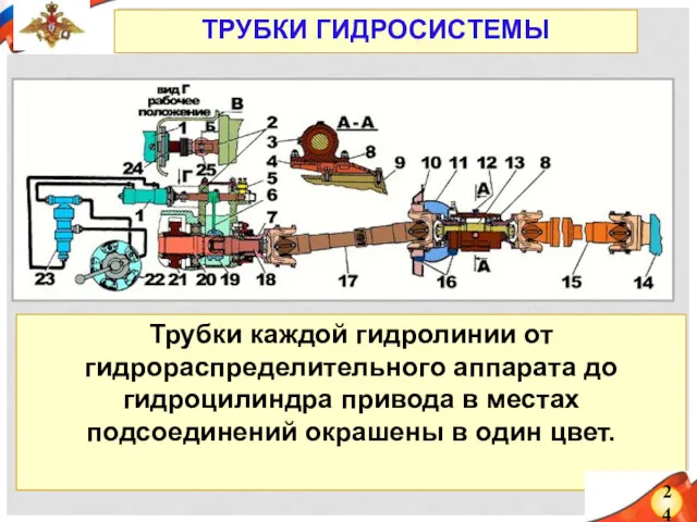 Трубки каждой гидролинии от гидрораспределительного аппарата до гидроцилиндра привода в