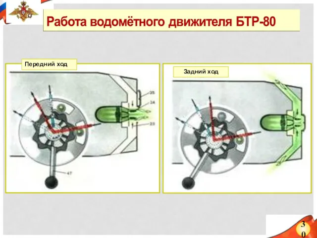 30 Передний ход Задний ход