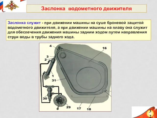 32 Заслонка служит - при движении машины на суше броневой