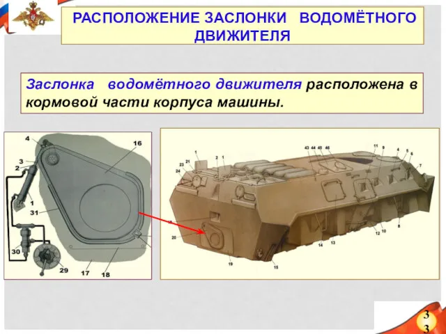 33 РАСПОЛОЖЕНИЕ ЗАСЛОНКИ ВОДОМЁТНОГО ДВИЖИТЕЛЯ Заслонка водомётного движителя расположена в кормовой части корпуса машины.