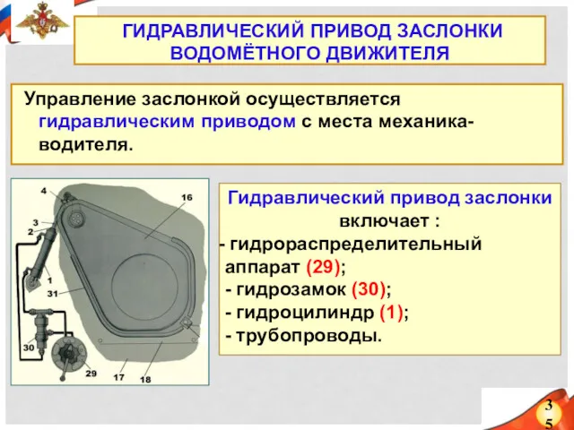 35 ГИДРАВЛИЧЕСКИЙ ПРИВОД ЗАСЛОНКИ ВОДОМЁТНОГО ДВИЖИТЕЛЯ Гидравлический привод заслонки включает