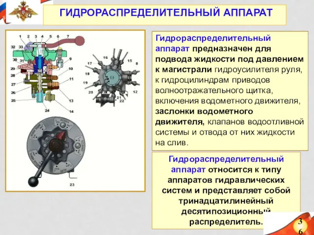 Гидрораспределительный аппарат относится к типу аппаратов гидравлических систем и представляет