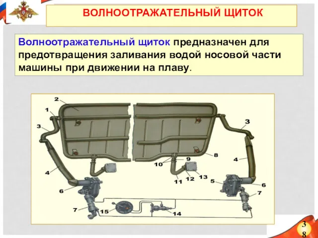 38 ВОЛНООТРАЖАТЕЛЬНЫЙ ЩИТОК Волноотражательный щиток предназначен для предотвращения заливания водой