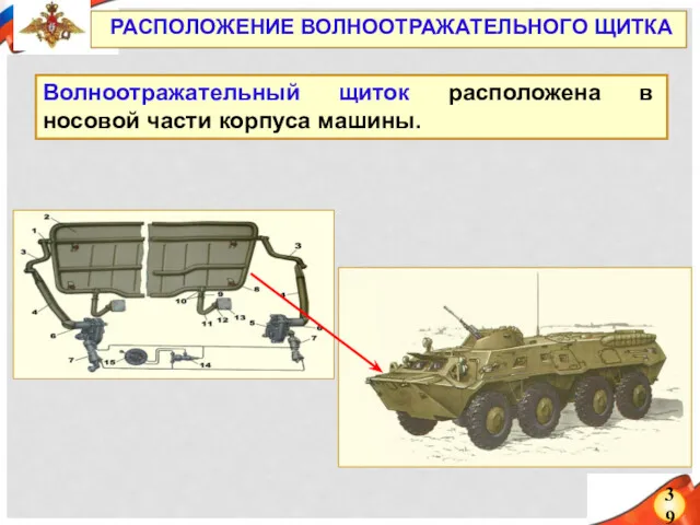 39 РАСПОЛОЖЕНИЕ ВОЛНООТРАЖАТЕЛЬНОГО ЩИТКА Волноотражательный щиток расположена в носовой части корпуса машины.