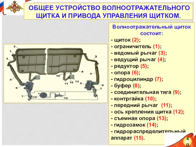 Волноотражательный щиток состоит: - щиток (2); - ограничитель (1); -