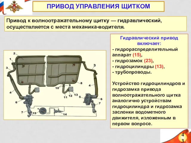 43 ПРИВОД УПРАВЛЕНИЯ ЩИТКОМ Гидравлический привод включает: - гидрораспределительный аппарат