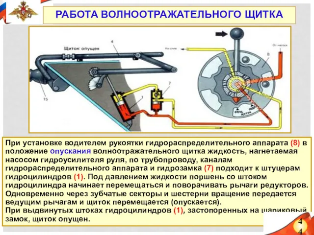 При установке водителем рукоятки гидрораспределительного аппарата (8) в положение опускания