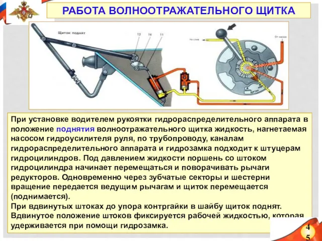 При установке водителем рукоятки гидрораспределительного аппарата в положение поднятия волноотражательного