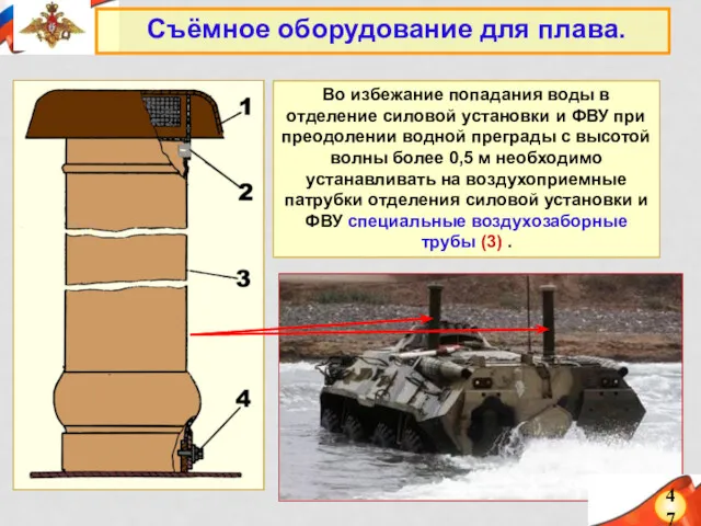 47 Съёмное оборудование для плава. Во избежание попадания воды в