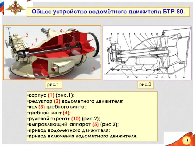 9 Общее устройство водомётного движителя БТР-80. рис.2 рис.1 корпус (1)