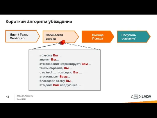 Выгода Польза Получить согласие* Короткий алгоритм убеждения © LADA Academy