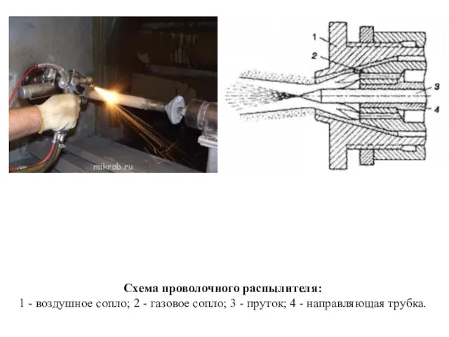 Схема проволочного распылителя: 1 - воздушное сопло; 2 - газовое