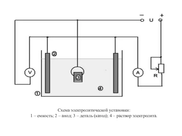Схема электролитической установки: 1 – емкость; 2 – анод; 3