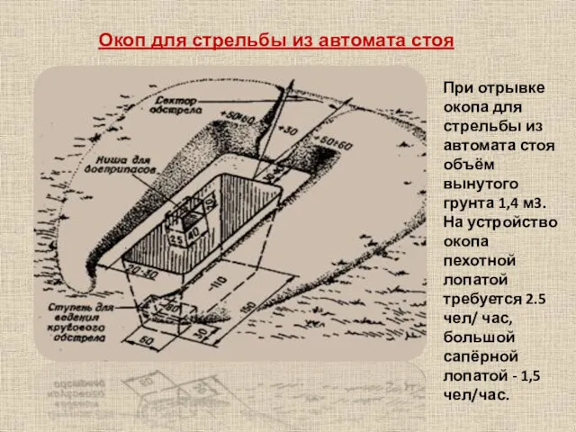 Окоп для стрельбы из автомата стоя При отрывке окопа для