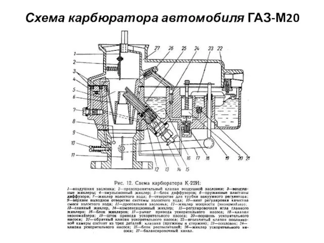 Схема карбюратора автомобиля ГАЗ-М20 "Победа".