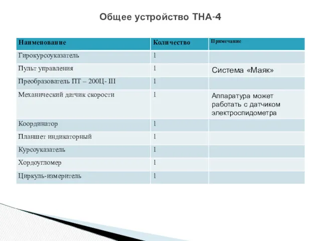 Общее устройство ТНА-4