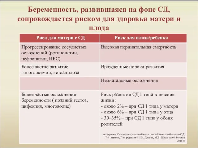 Беременность, развившаяся на фоне СД, сопровождается риском для здоровья матери и плода